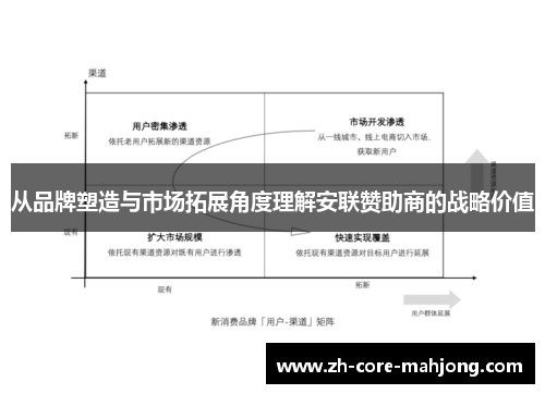从品牌塑造与市场拓展角度理解安联赞助商的战略价值 从品牌塑造与市场拓展角度理解安联赞助商的战略价值