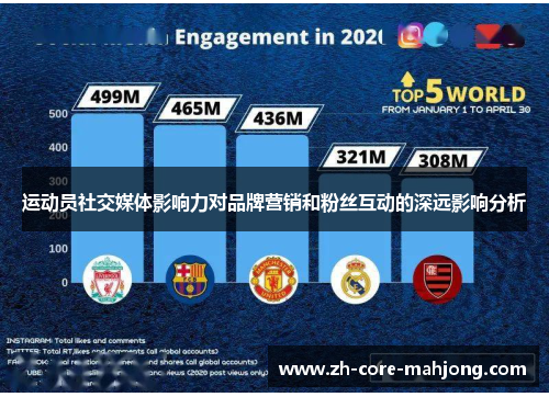 运动员社交媒体影响力对品牌营销和粉丝互动的深远影响分析